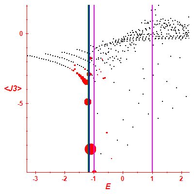 Peres lattice <J3>